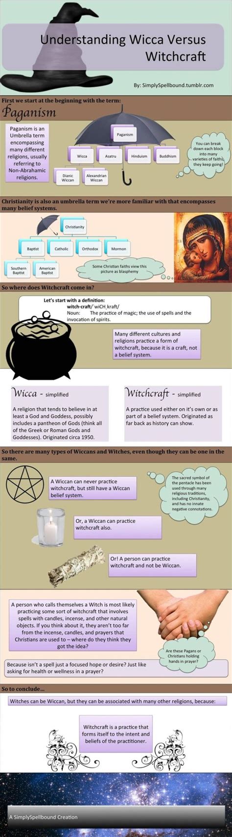 Exploring the Feminist Perspective of the Wiccan Inventor